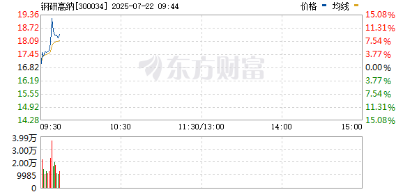 R图 300034_0