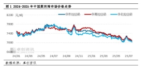 产能投放存差异 聚丙烯区域价差仍有缩窄预期