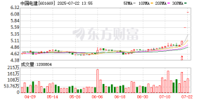 超1200万手封死涨停 雅江水电概念龙头出炉！