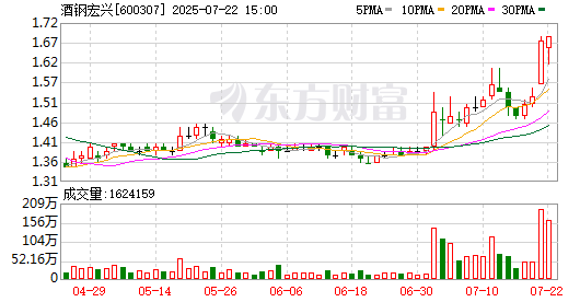 K图 600307_0