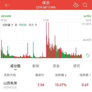 突然异动！板块、商品联袂大涨