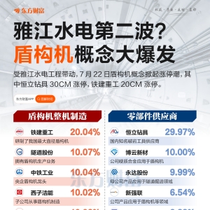 雅下水电热度不减！盾构机概念集体爆发