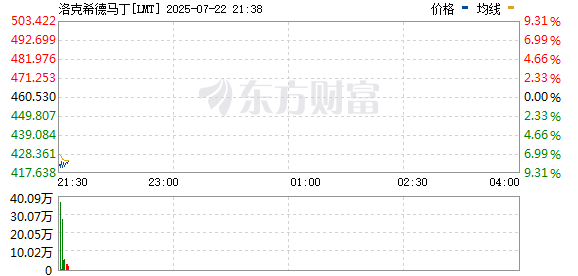 R图 LMT_0