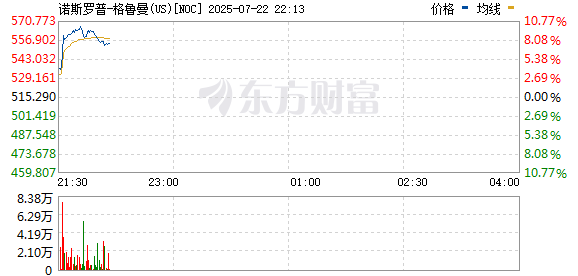 R图 NOC_0