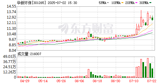 K图 301265_0