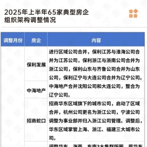 多家房企进行重大组织架构调整：减少管理层级 集团直接向一线项目要业绩 ...