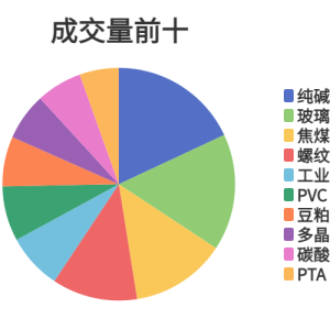 每日龙虎榜