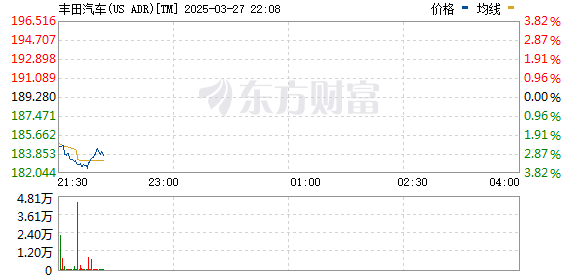 R图 TM_0
