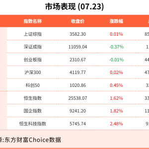 7月23日东方财富财经晚报（附新闻联播）