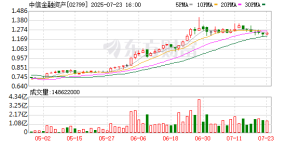 中信金融资产“如约”增持光大银行 持股比例升至8% 今年AMC已两度增持全国性银行 ...