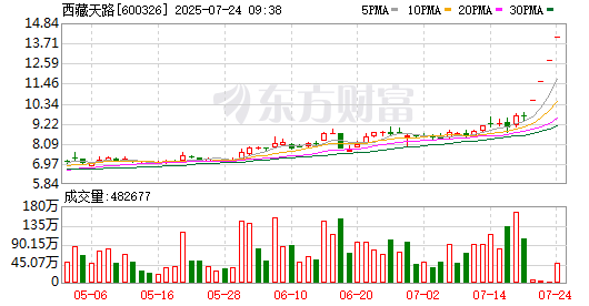 K图 600326_0