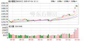 突然！A股万亿赛道传来利好！