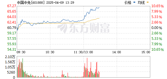R图 601888_0