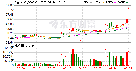 K图 300835_0