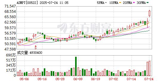 K图 00522_0