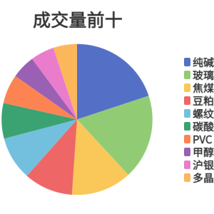 每日龙虎榜