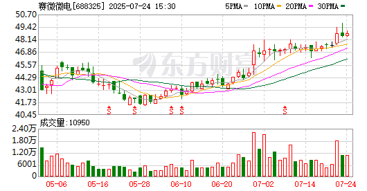 K图 688325_0