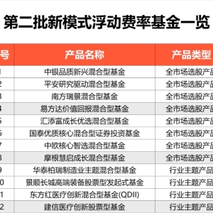 第二批新模式浮动费率基金获批 A股又迎“生力军”