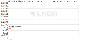 雅江水电概念龙头曝光！业绩高增长+低估值滞涨股有8只
