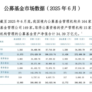 公募规模站上34万亿关口 债基猛增5000亿 股基、混合基增长千亿 ...