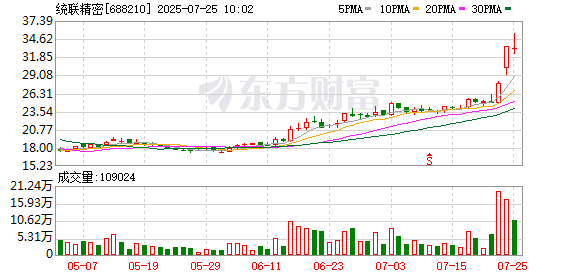 K图 688210_0