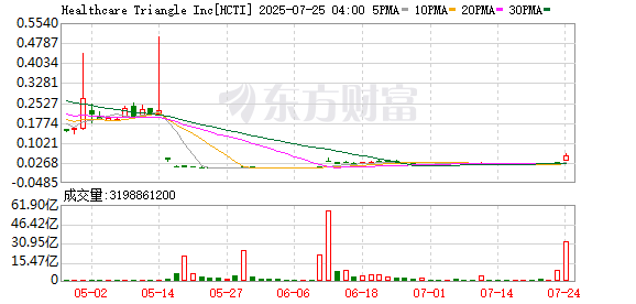 K图 HCTI_0