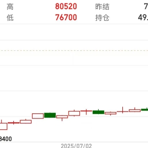 分歧显现！碳酸锂涨价利好淡化 港股锂业股冲高后集体转跌