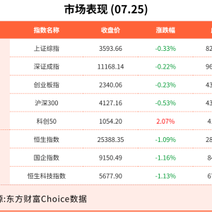 7月25日东方财富财经晚报（附新闻联播）