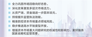中国证监会：全力巩固市场回稳向好态势