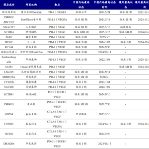世界肺癌大会入选研究公布 PD