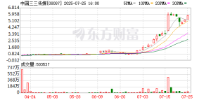 股价暴涨超1700%！稳定币概念火了 “10倍大牛股”诞生