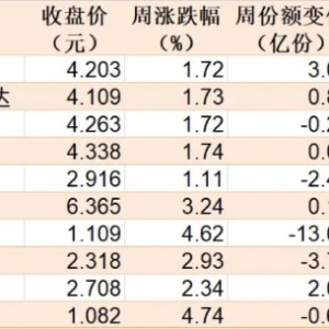 罕见批量扫货！机构狂买超10亿元的ETF曝光 这几个板块要爆发了？ ...