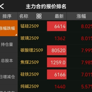 工业品期货大涨 还会“走多远”？