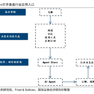 行业首个100%开源的企业级智能体问世 机构看好AI智能体两大领域投资主线 ...