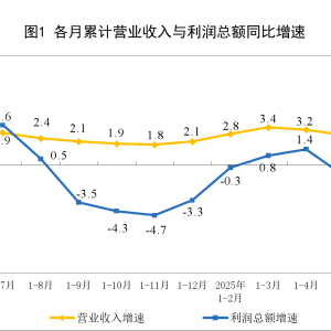 国家统计局：1—6月份全国规模以上工业企业利润下降1.8%