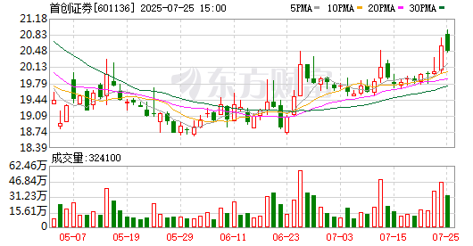 K图 601136_0