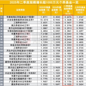 人社部释放养老金改革两大信号：年金长周期考核+个养默认投资机制 公募有待扛大旗 ...