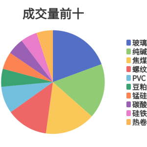 每日龙虎榜