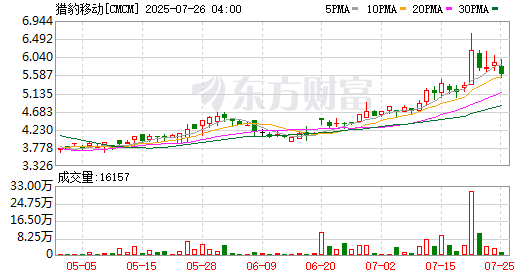 K图 CMCM_0