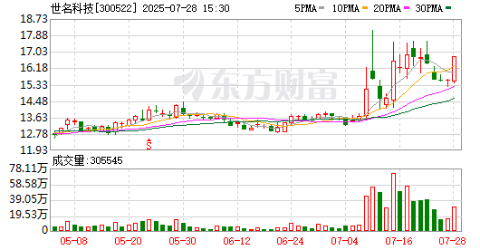 K图 300522_0