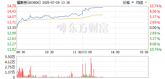 R图 603806_0