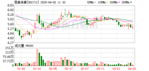 半年报业绩亮点抢先看 这6股绩优+低PE+上涨空间大