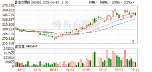 下调最低上落价位！港交所最新宣布！股票结算拟T+2缩短为T+1 ...