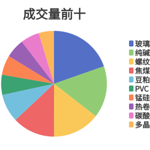 每日龙虎榜