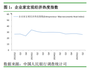 央行二季度问卷调查出炉：三季度经济预期升温 三成居民将增加旅游支出 ...
