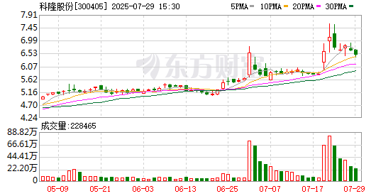 K图 300405_0