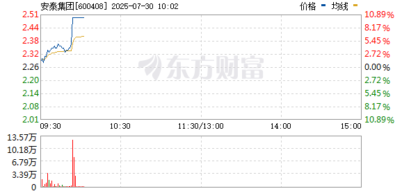 R图 600408_0