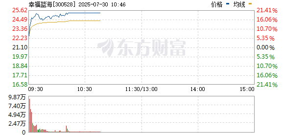 R图 300528_0