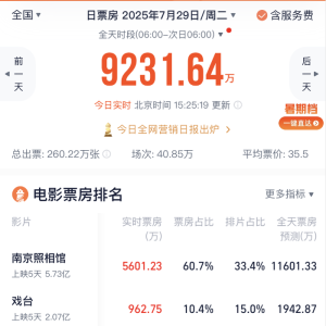 暑期档仅去年同期七成票房 《南京照相馆》能救市吗？