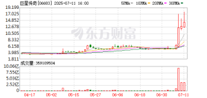 突然暴涨！“周杰伦”突发！巨星传奇与宇树科技达成战略合作 ...